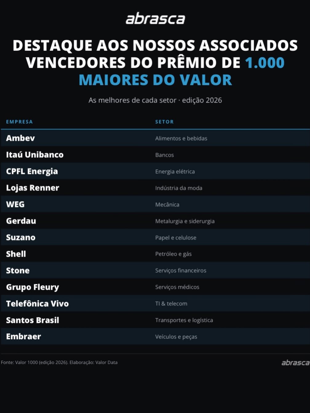 Post de Abrasca