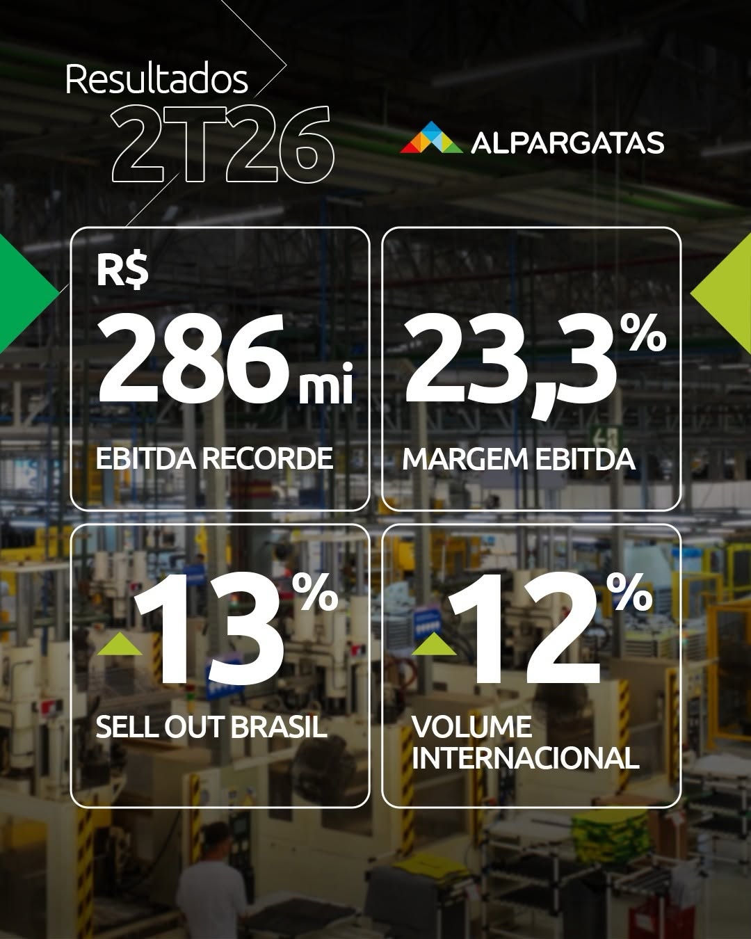 Post de Alpargatas s.a.