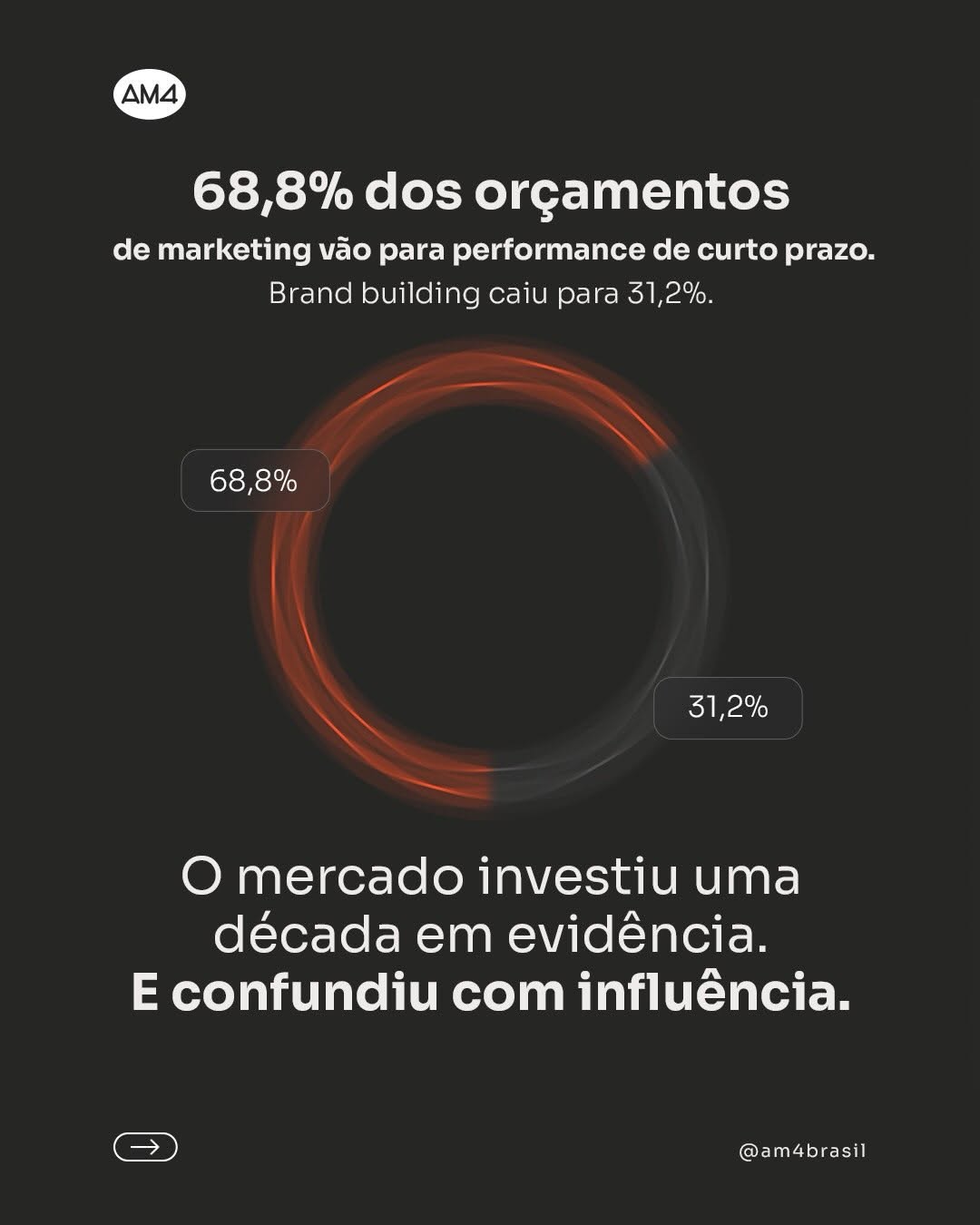 Post de Am4