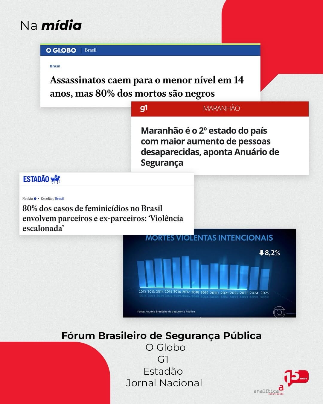 Post de Analítica Comunicação