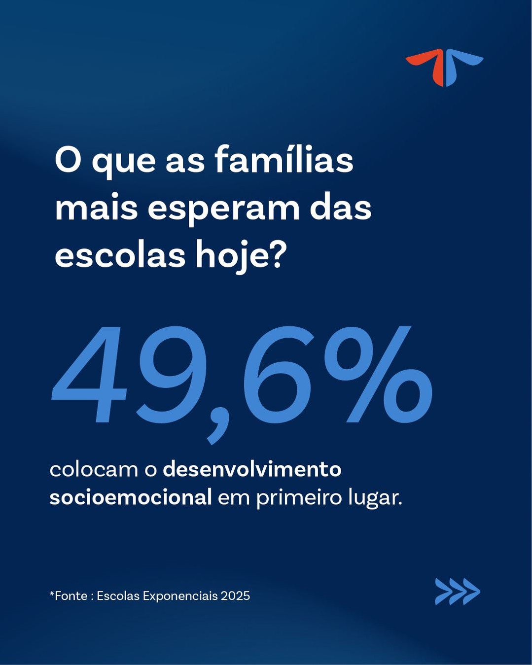 Post de Arco Educação