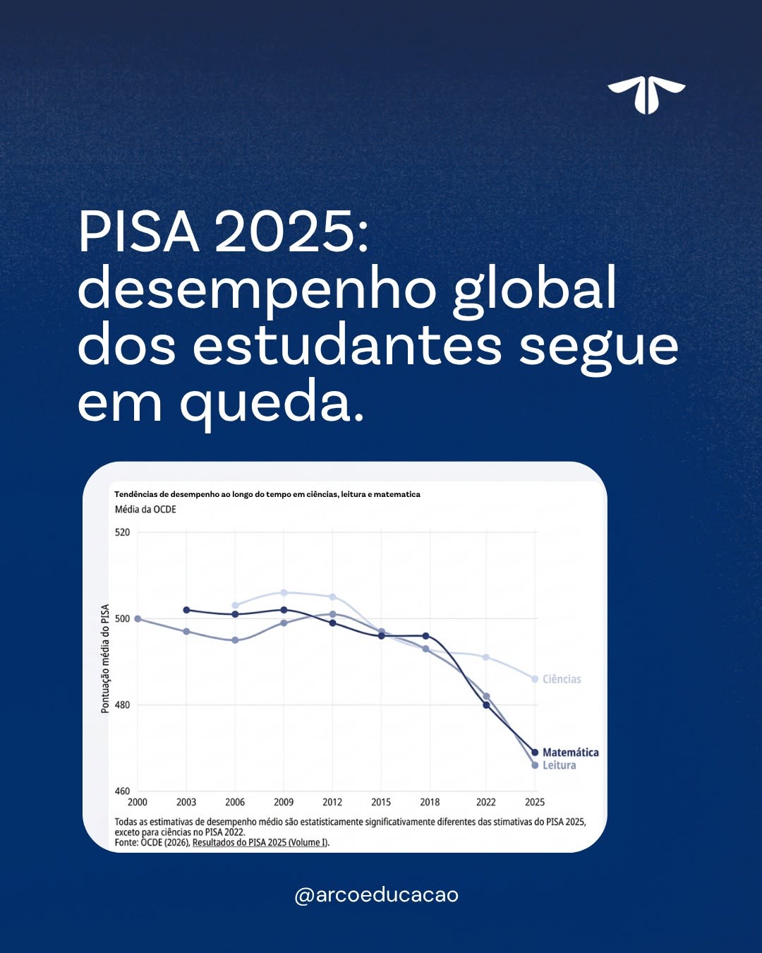 Post de Arco Educação