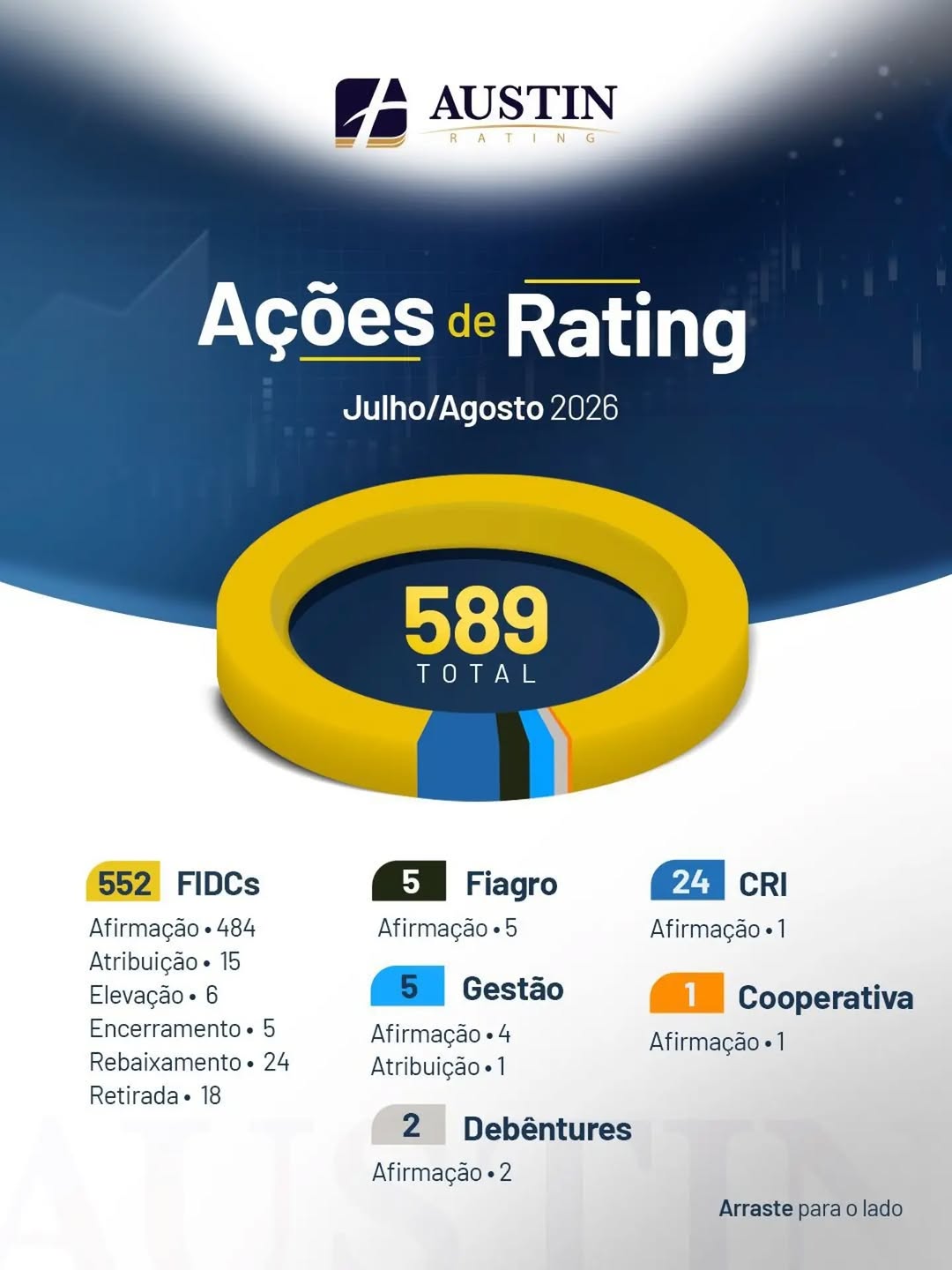 Post de Austin Rating