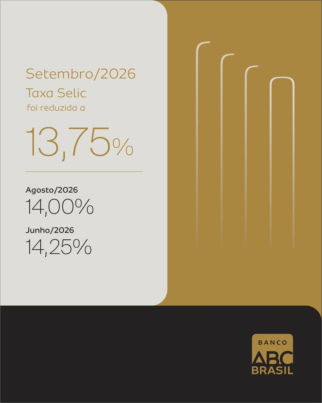 Post de Banco ABC Brasil