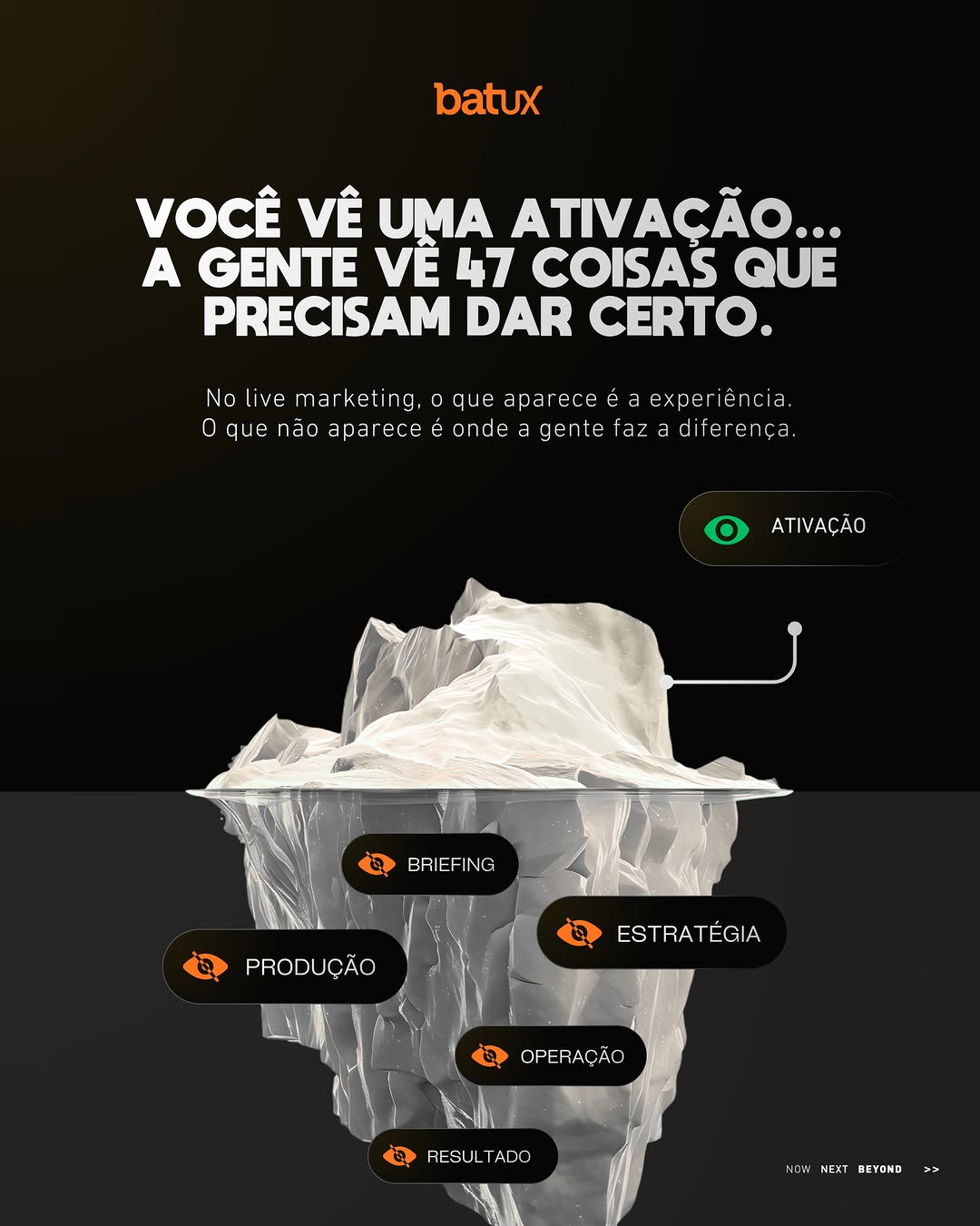 Post de Batux