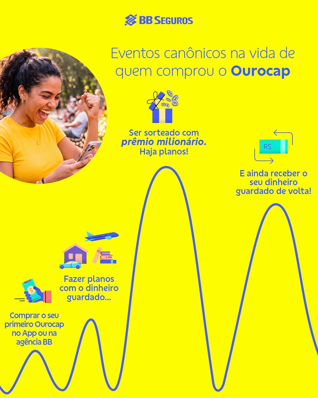 Post de Brasilcap