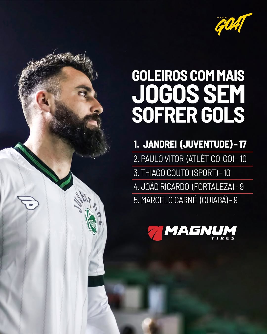 Post de Canal Goat