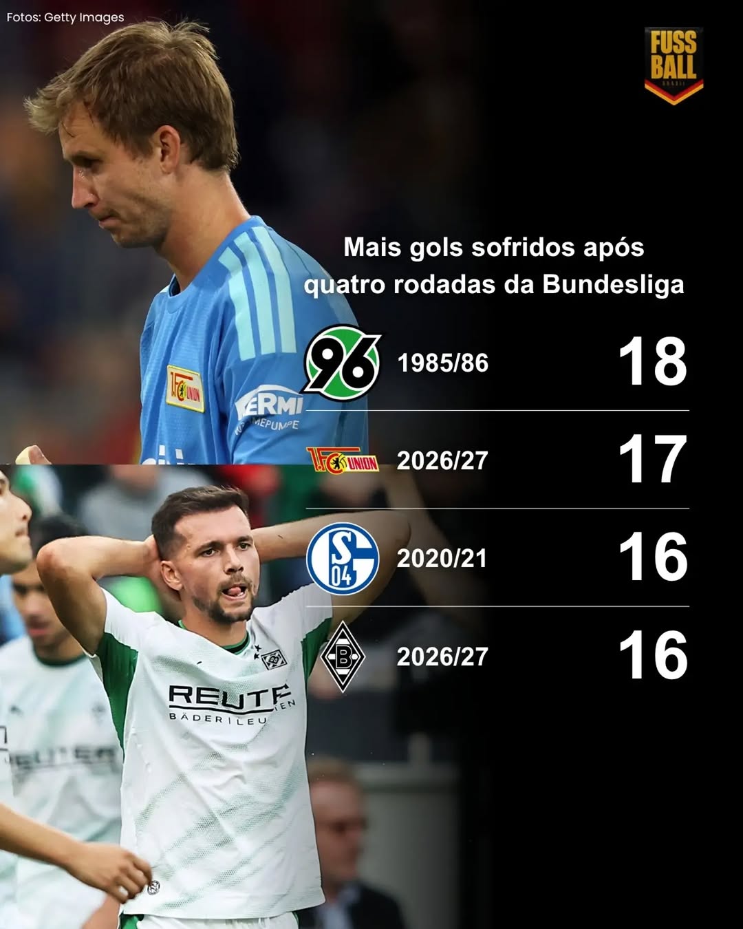 Post de Canal Goat