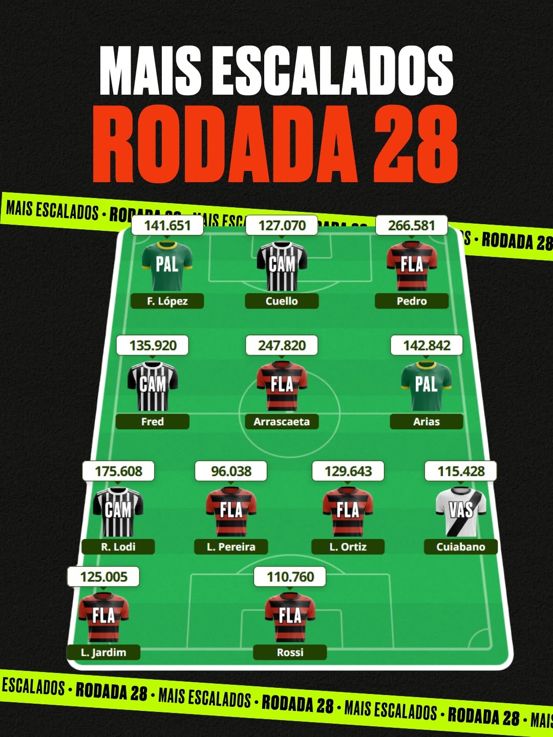 Post de Cartola FC