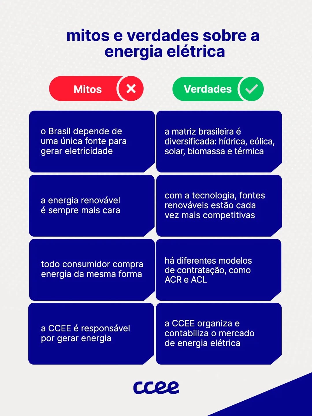 Post de Ccee