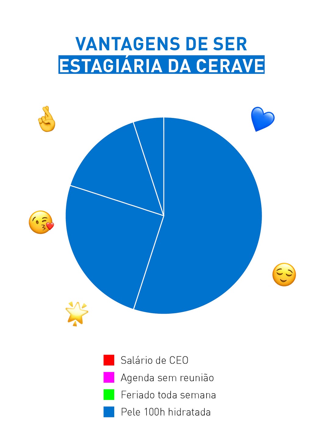 Post de CeraVe