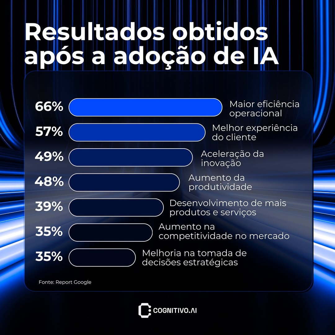 Post de Cognitivo.ai