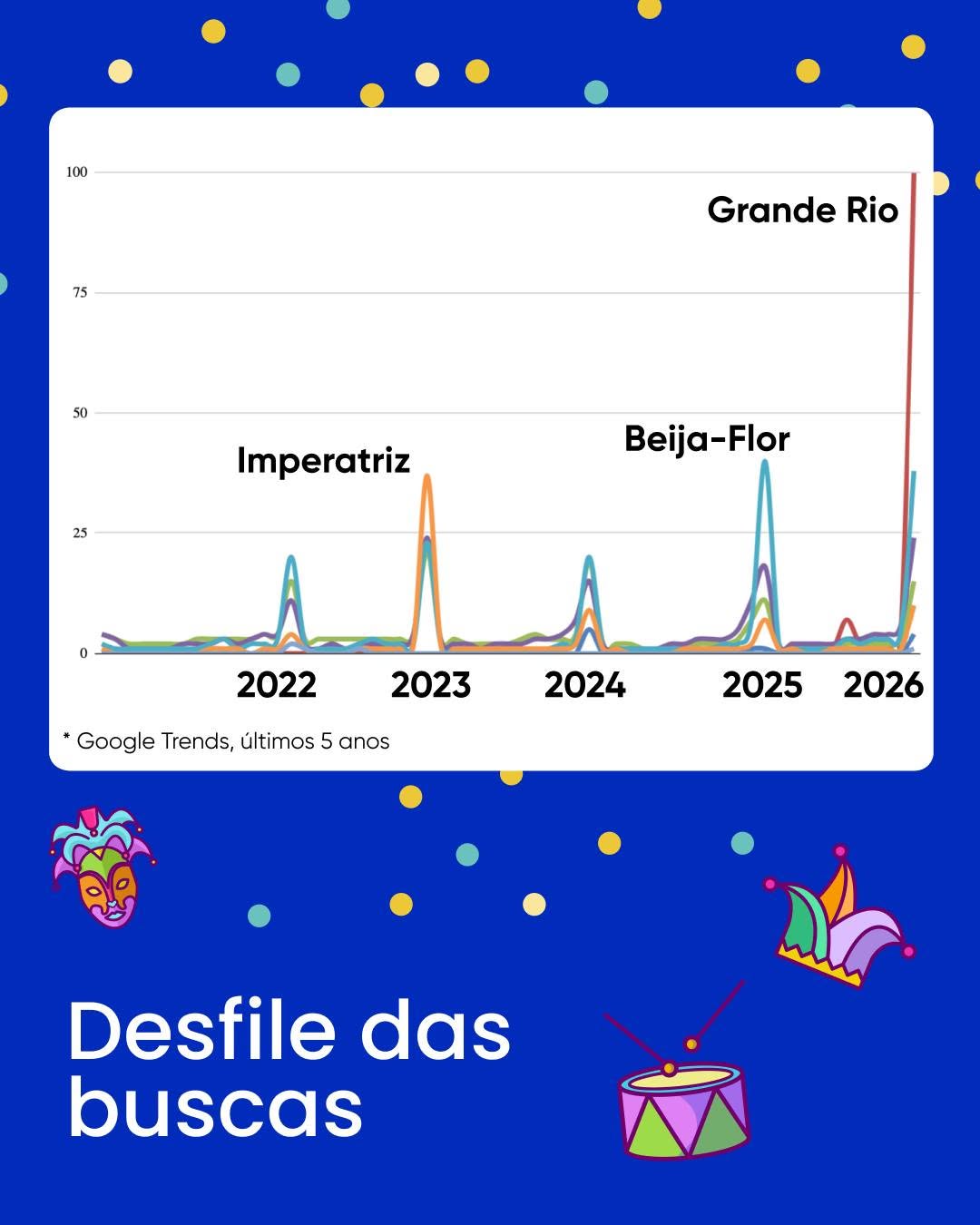 Post de Frog