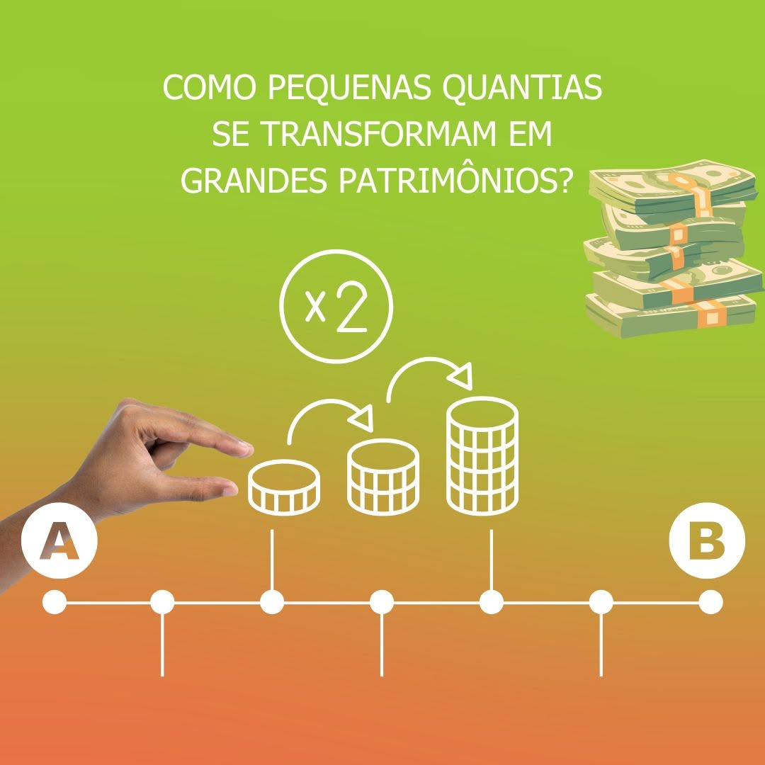 Post de Fundação Itaúsa Industrial