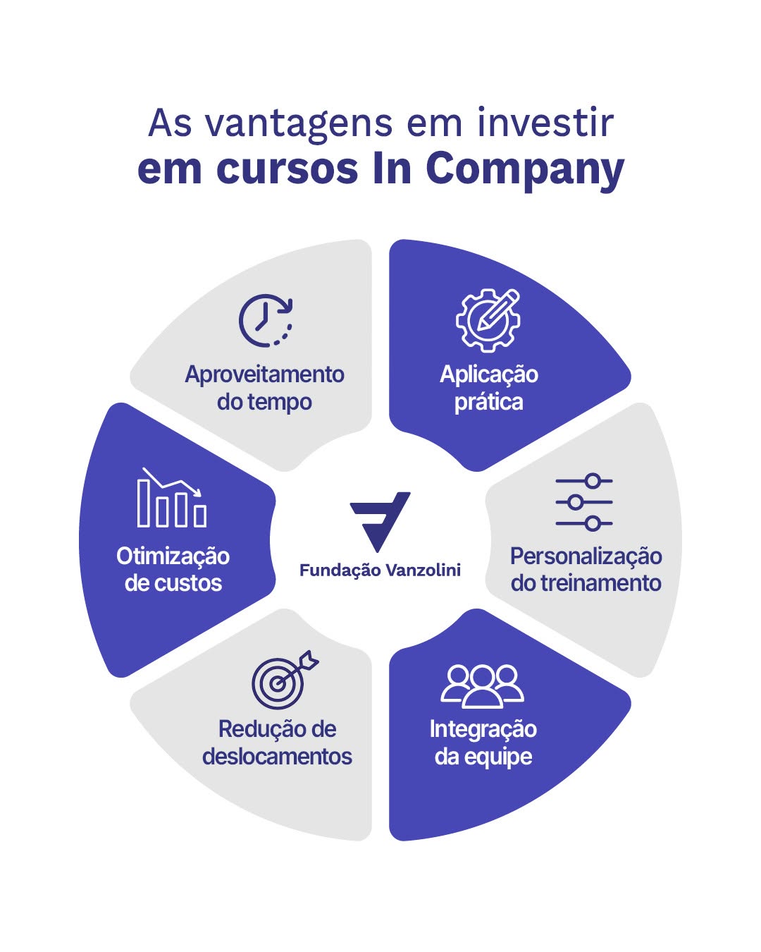 Post de Fundação Vanzolini