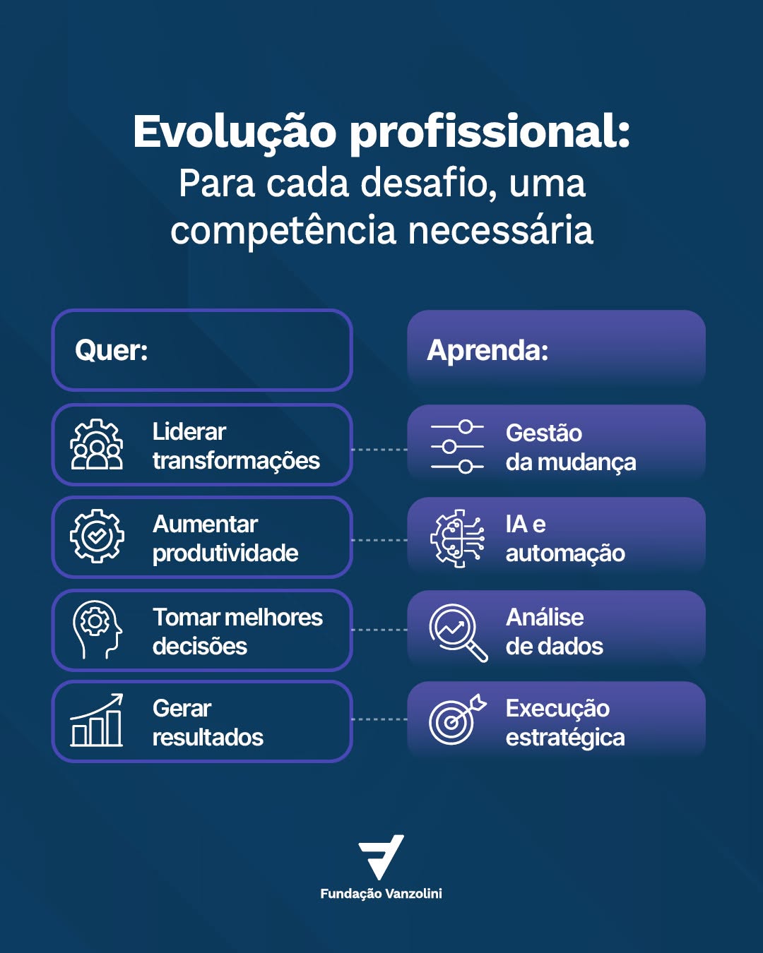 Post de Fundação Vanzolini
