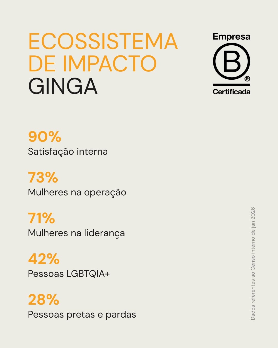Post de Ginga