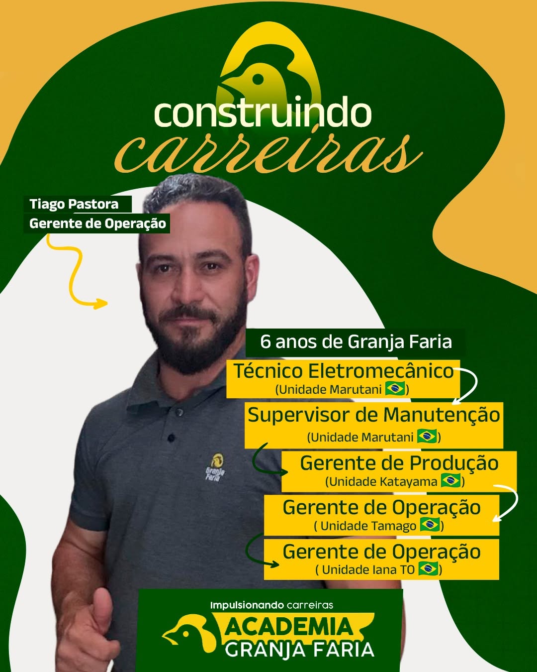 Post de Granja faria