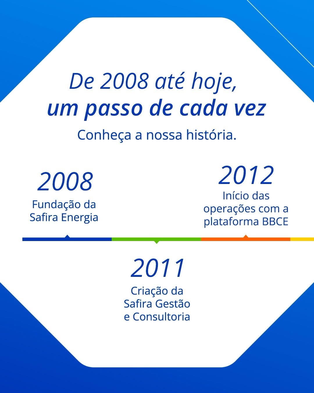 Post de Grupo SAFIRA