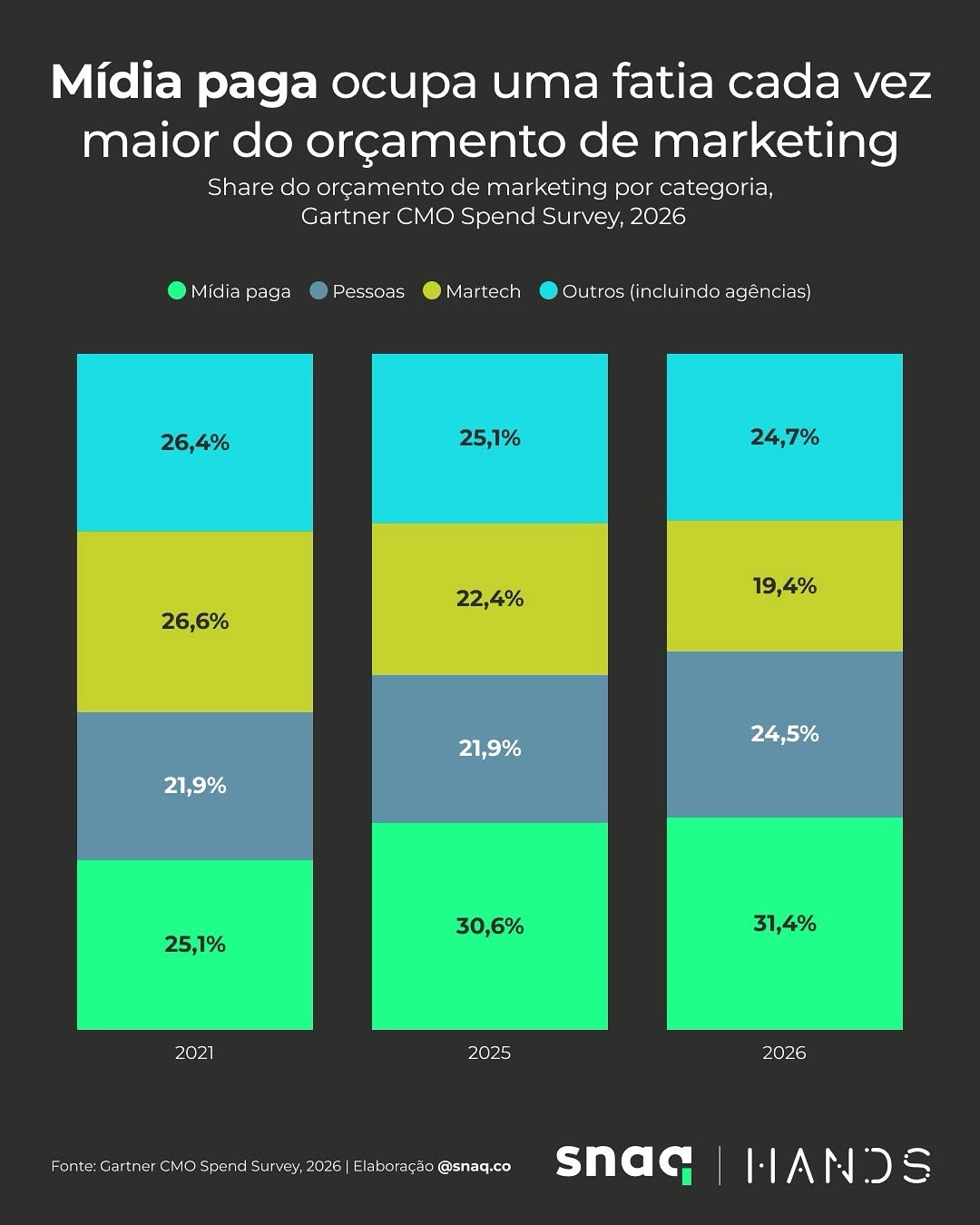 Post de Hands Mobile