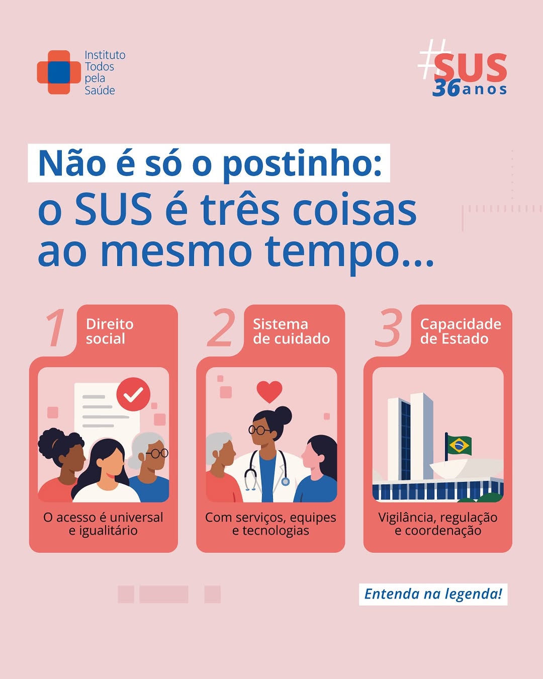 Post de Instituto Todos pela Saúde (ITpS)
