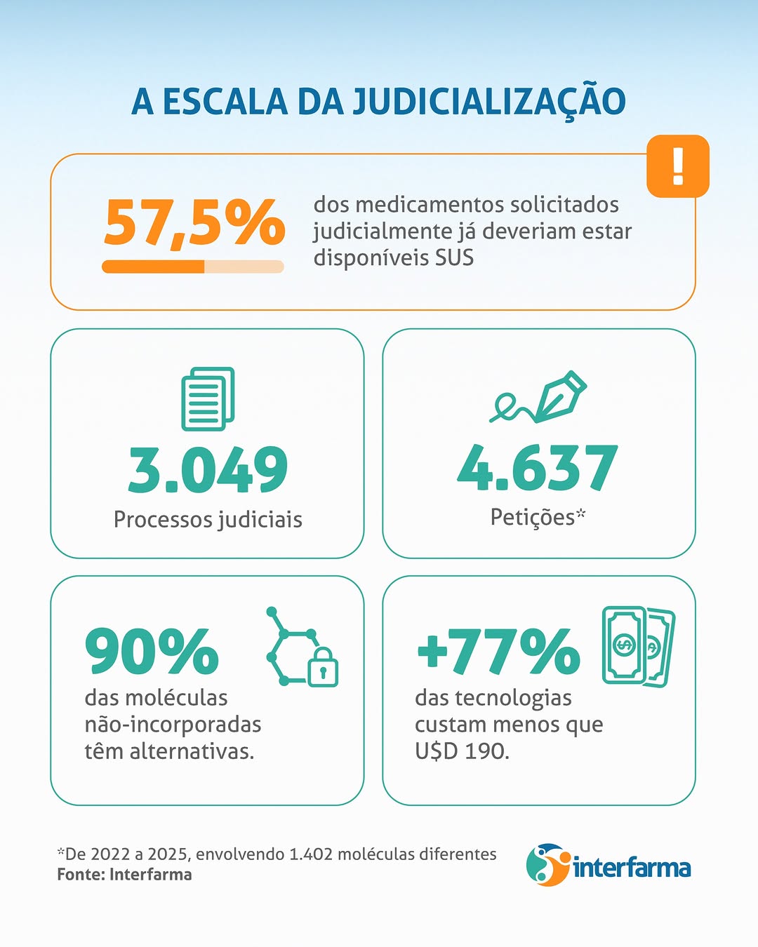Post de Interfarma