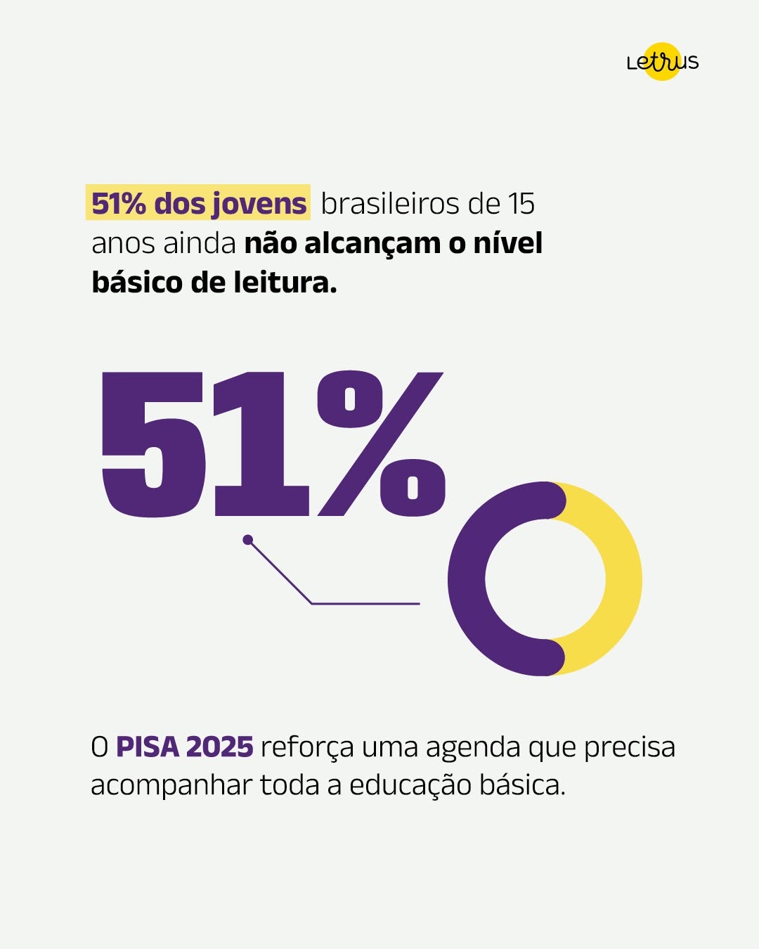 Post de Letrus
