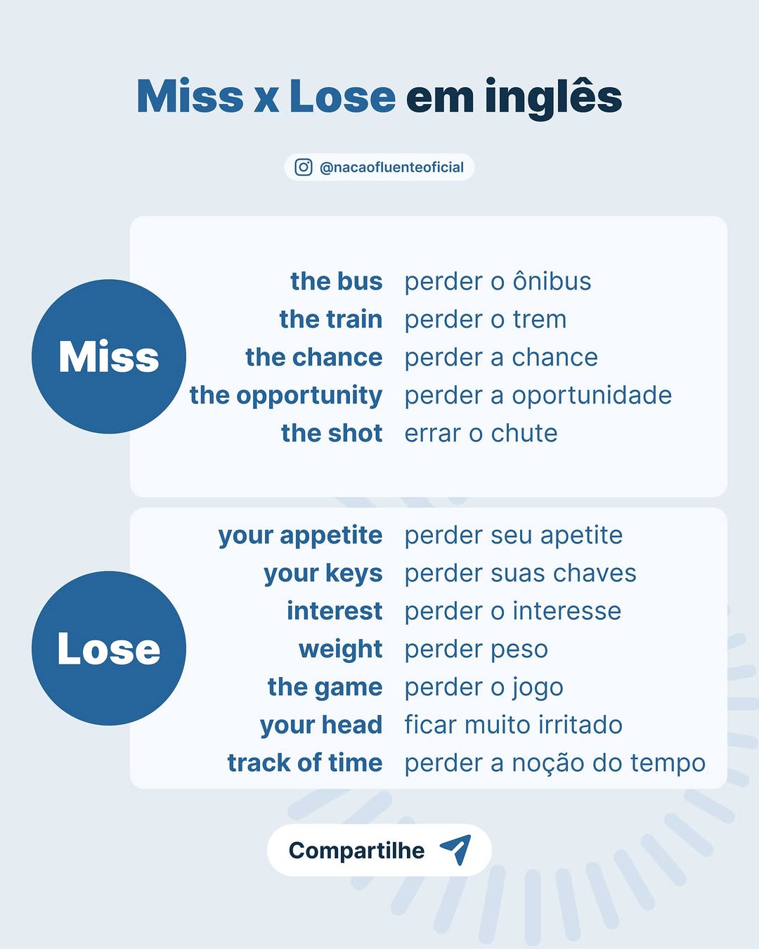 Post de Nação Fluente