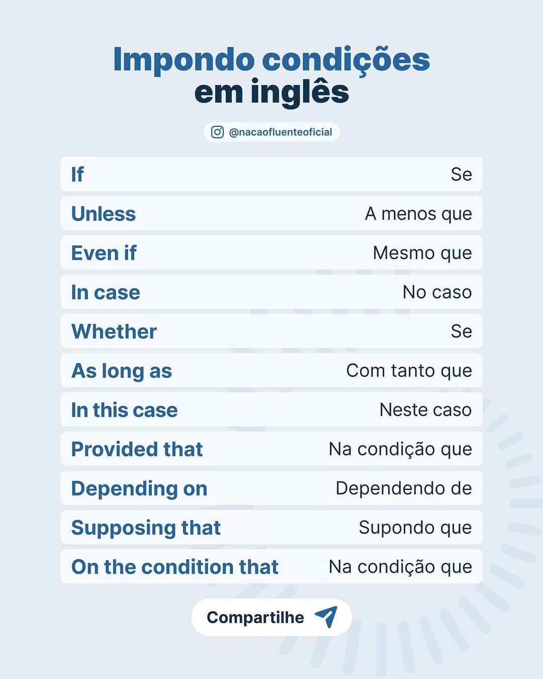 Post de Nação Fluente