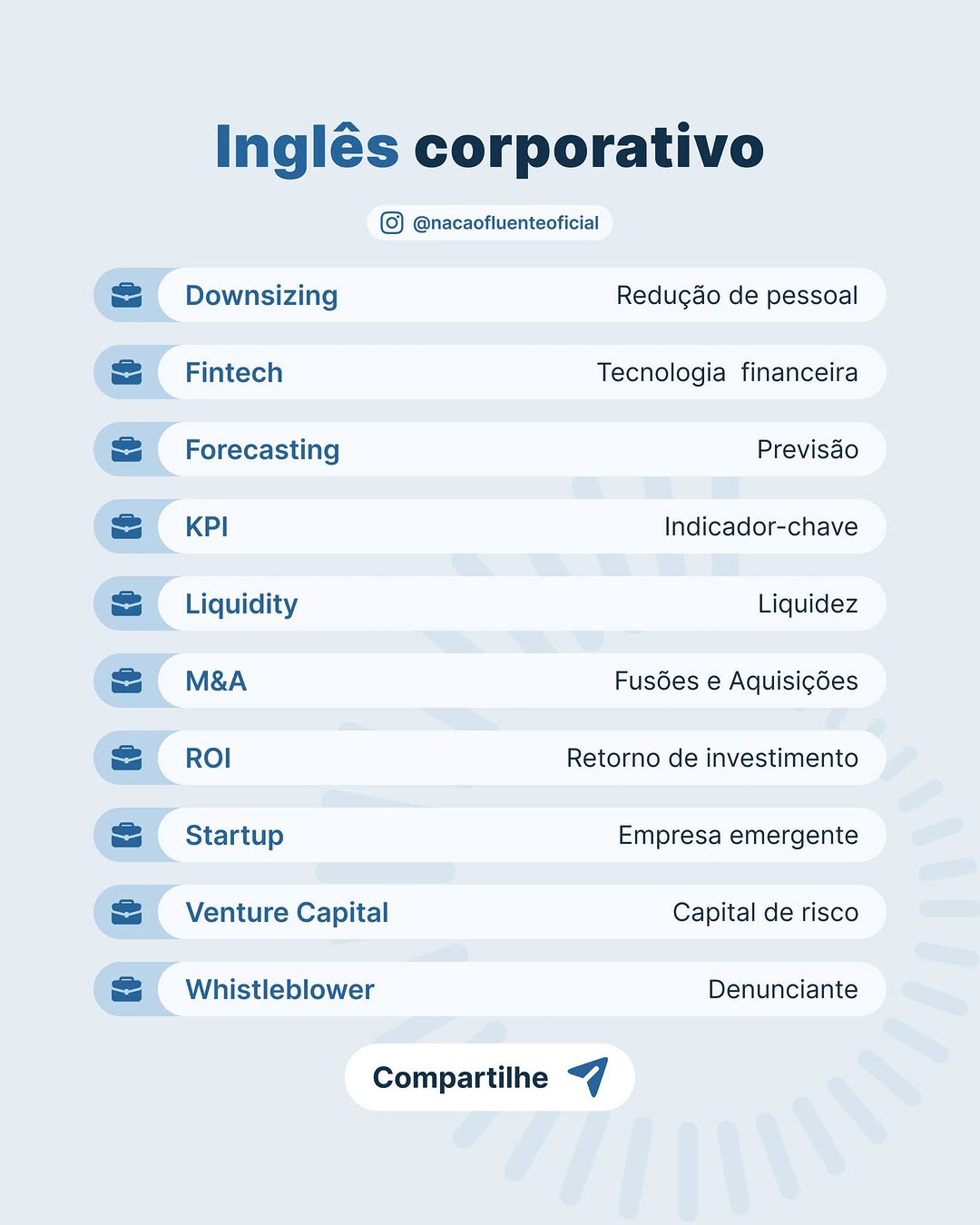 Post de Nação Fluente