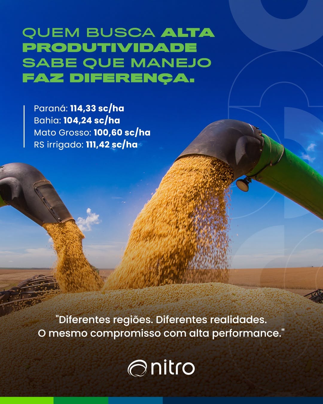 Post de Nitro Agro