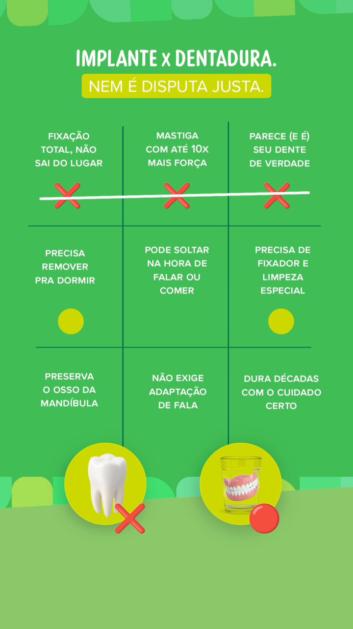 Post de OdontoCompany