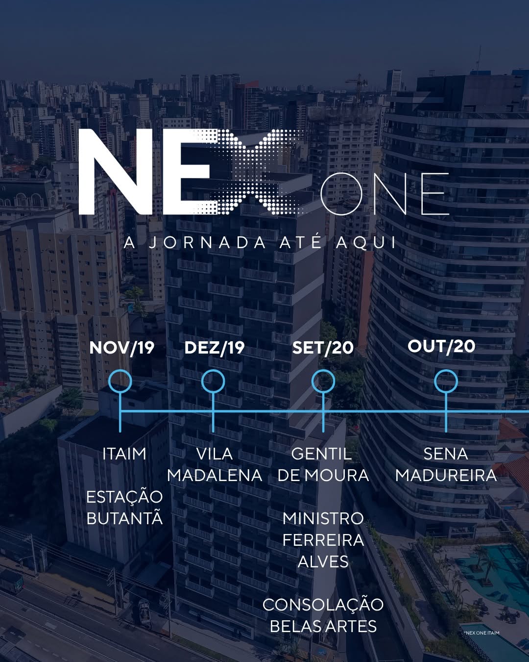 Post de One Innovation
