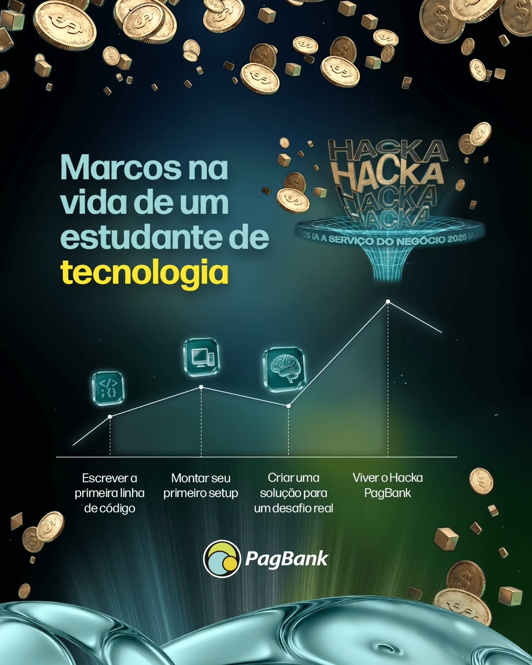Post de PagBank