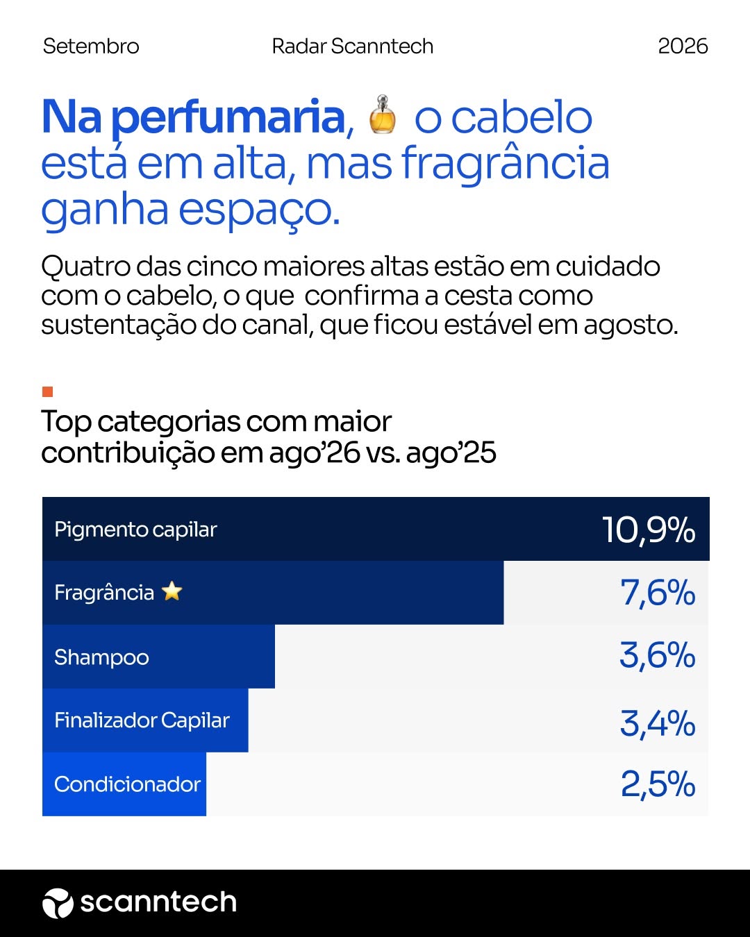 Post de Scanntech Brasil