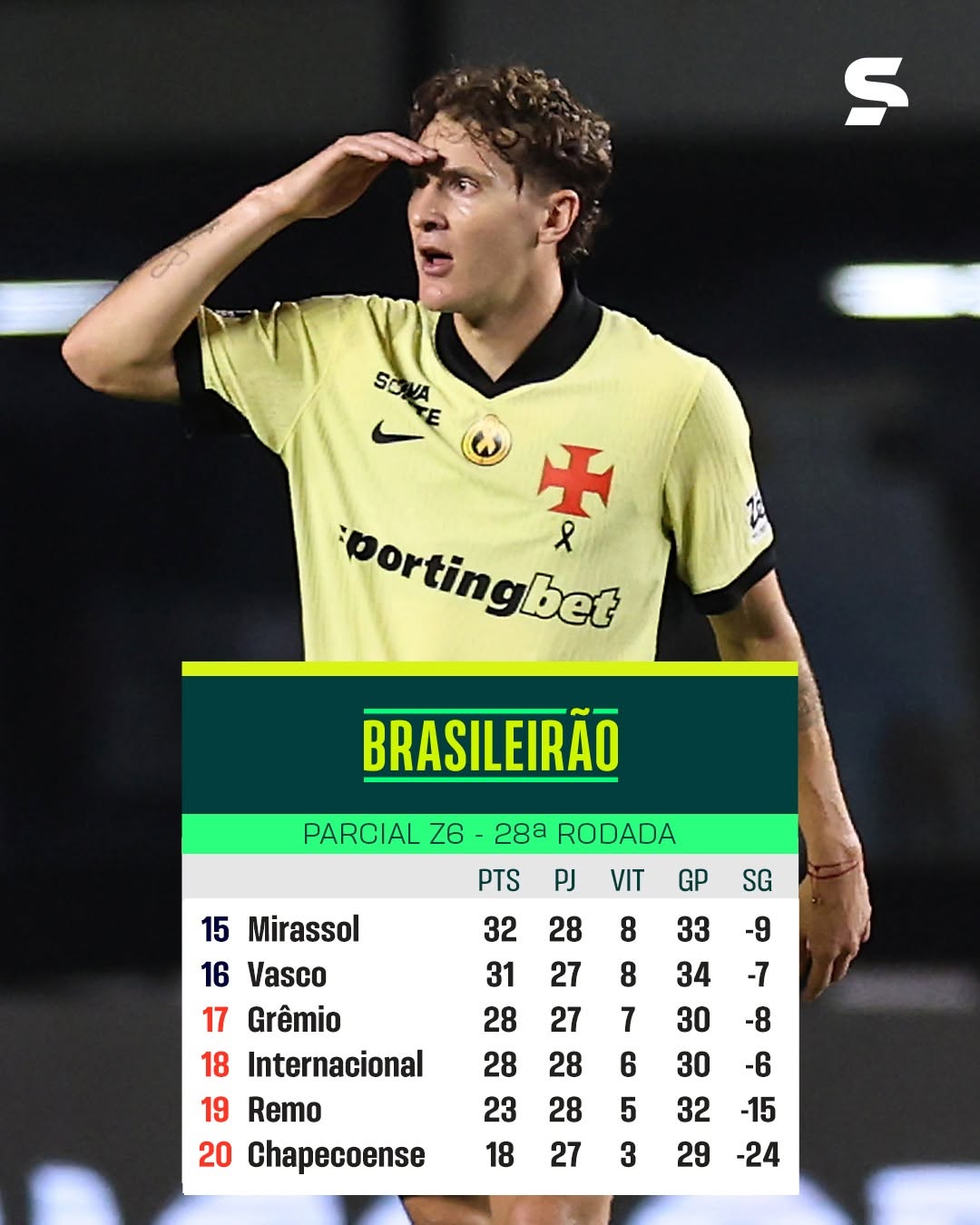 Post de SporTV