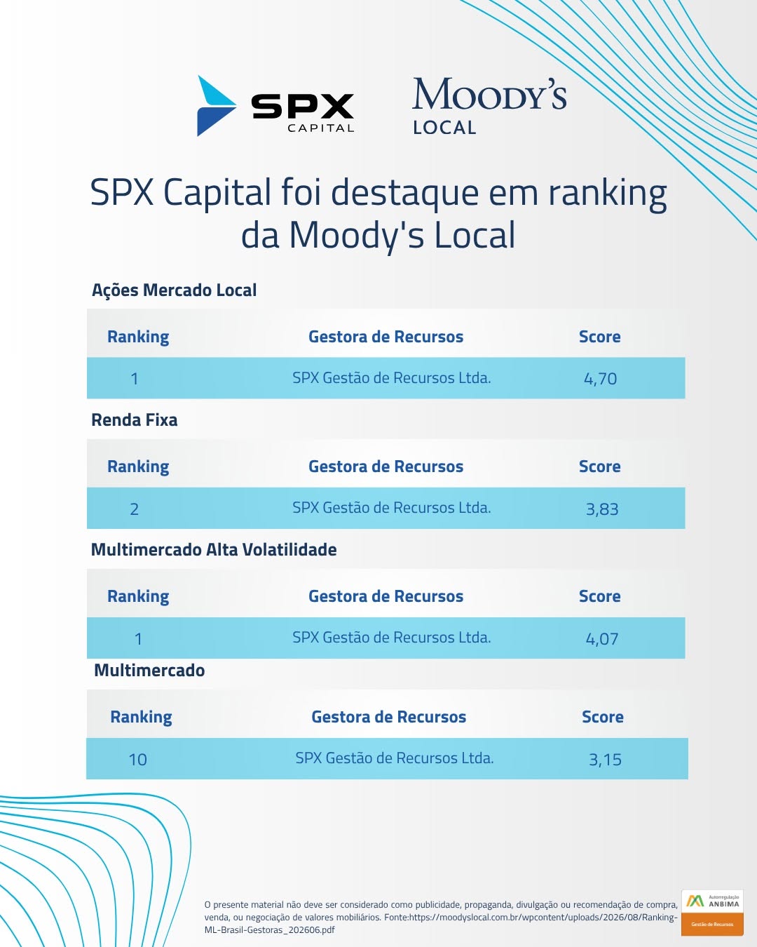 Post de SPX Capital