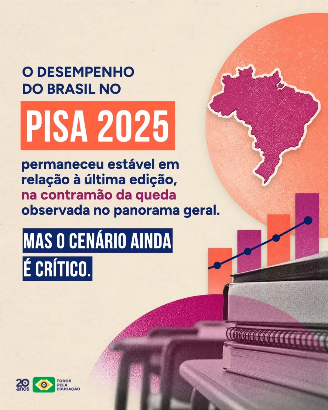 Post de Todos Pela Educação