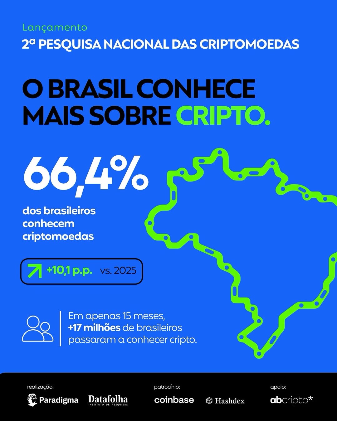 Post de Hashdex