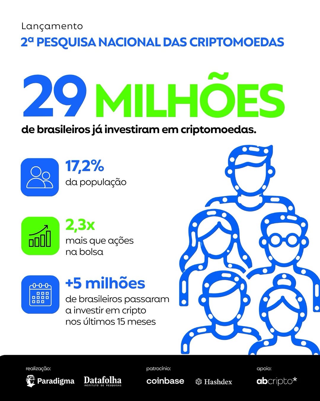 Post de Hashdex