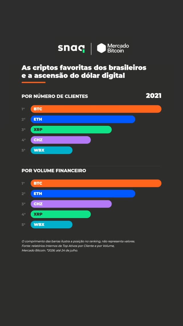 Post de Mercado Bitcoin