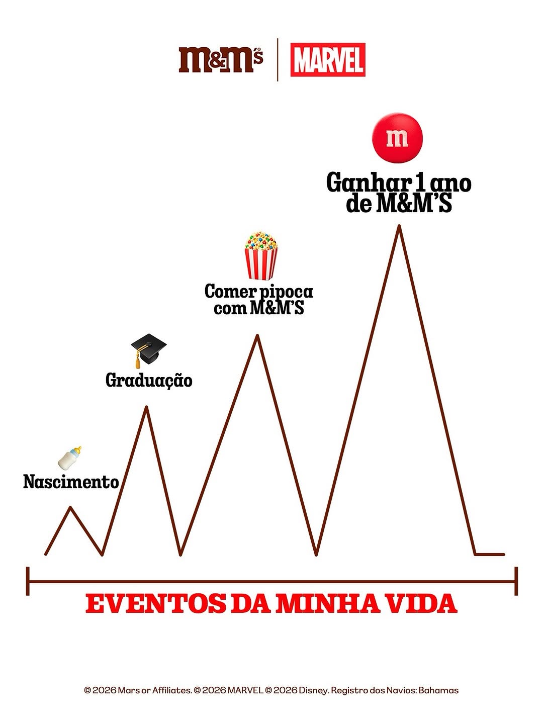 Post de M&M's Brasil